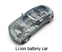 li-ion battery car